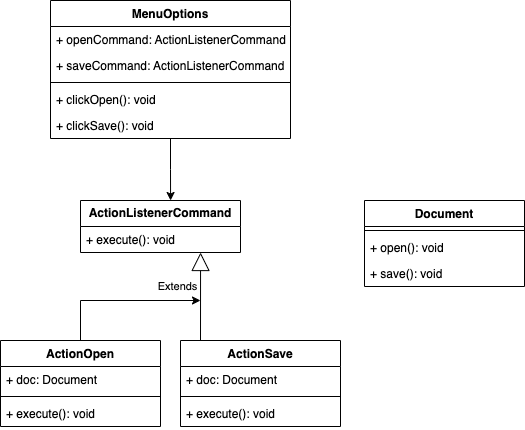 design pattern command