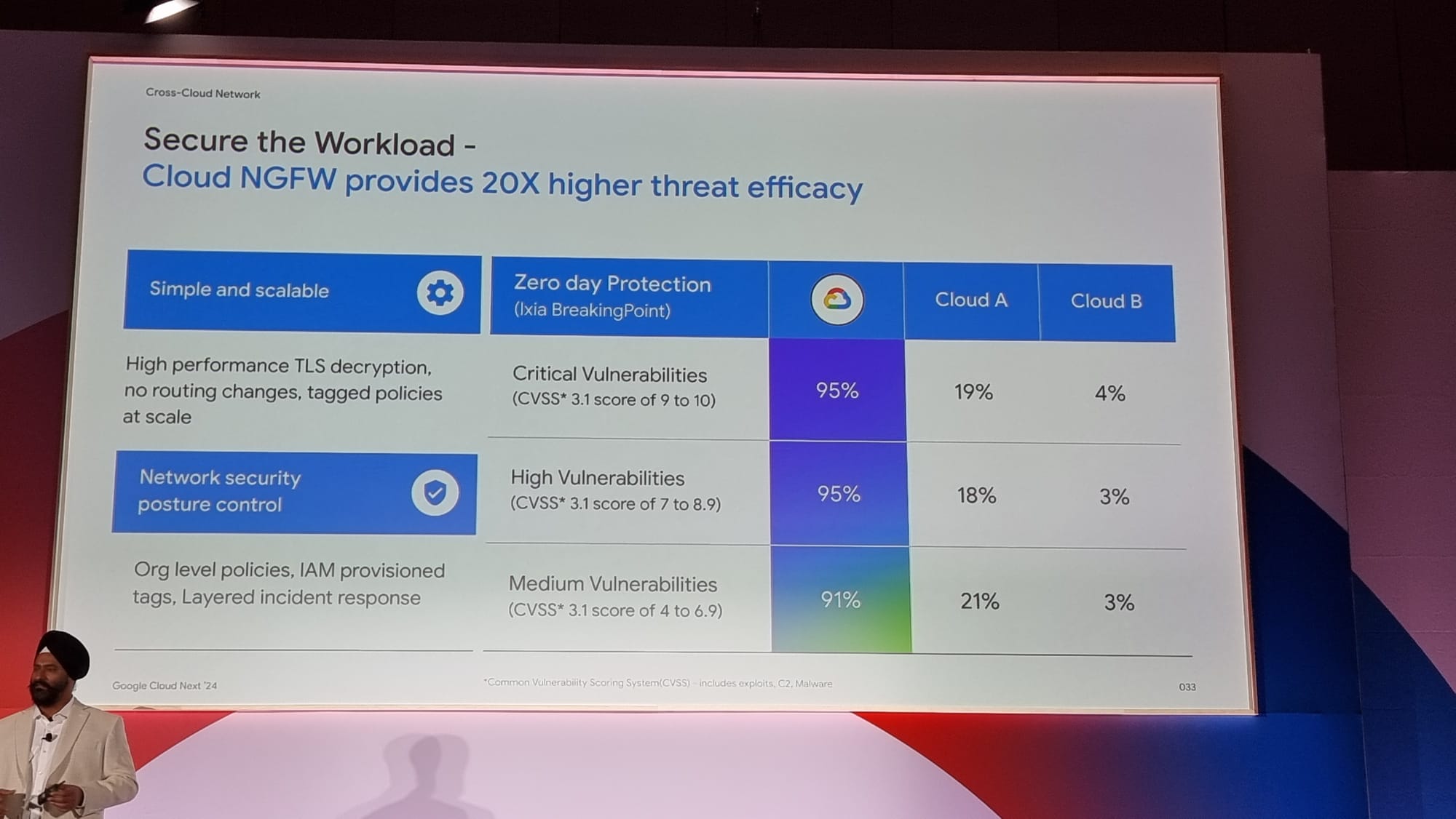 [NEXT' 24] What’s new in networking?