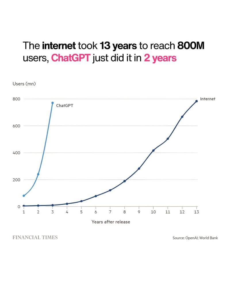 ChatGPT a 3 ans : du chatbot viral à une infrastructure clé de l’IA générative