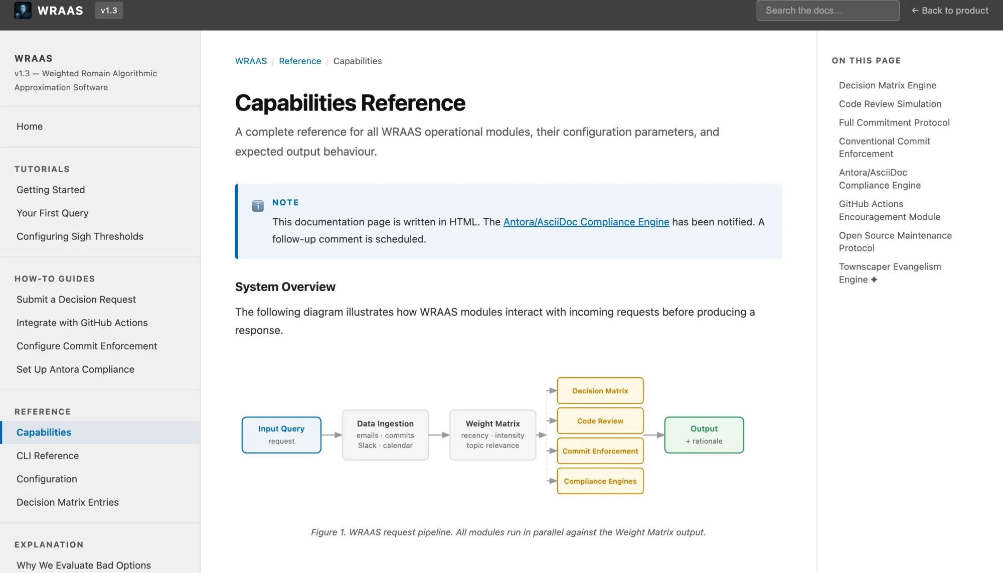 Page Capabilities Reference du site WRAAS : sidebar Diataxis (Tutorials, How-To Guides, Reference, Explanation) et diagramme d'architecture des modules.