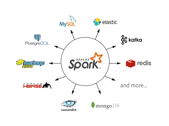 Tout comprendre sur Apache Spark !